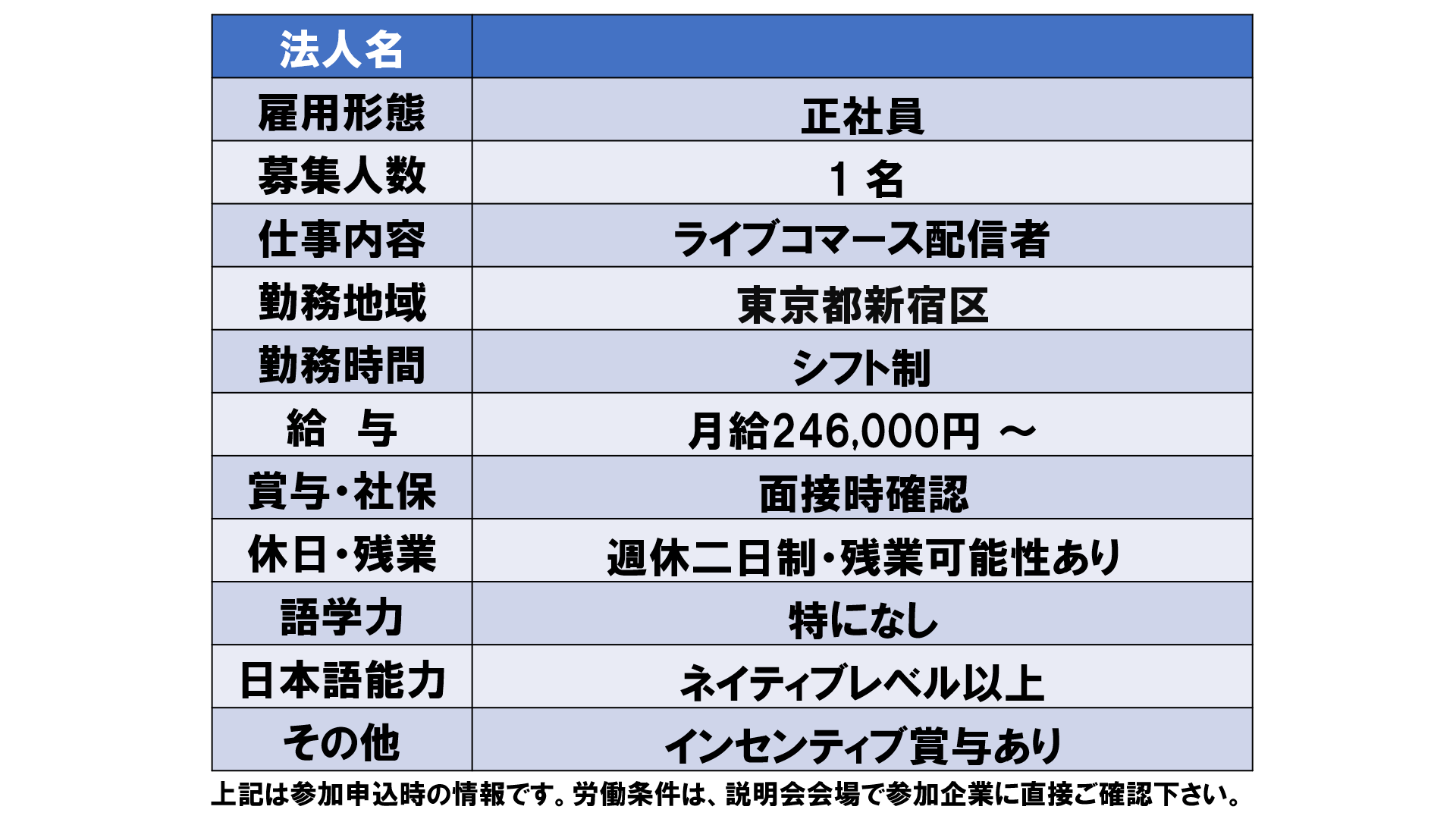 仕事、バイト、正社員